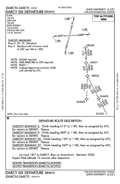 Lewis University Chicago/Romeoville, IL (KLOT): DARCY SIX (RNAV) (DP)