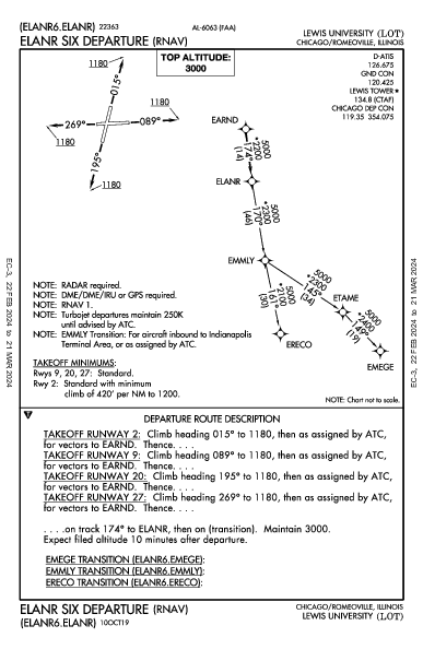 Lewis University Chicago/Romeoville, IL (KLOT): ELANR SIX (RNAV) (DP)