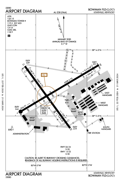 Bowman Fld Louisville, KY (KLOU): AIRPORT DIAGRAM (APD)