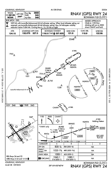 Bowman Fld Louisville, KY (KLOU): RNAV (GPS) RWY 24 (IAP)