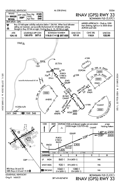 Bowman Fld Louisville, KY (KLOU): RNAV (GPS) RWY 33 (IAP)