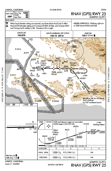 Lompoc Lompoc, CA (KLPC): RNAV (GPS) RWY 25 (IAP)