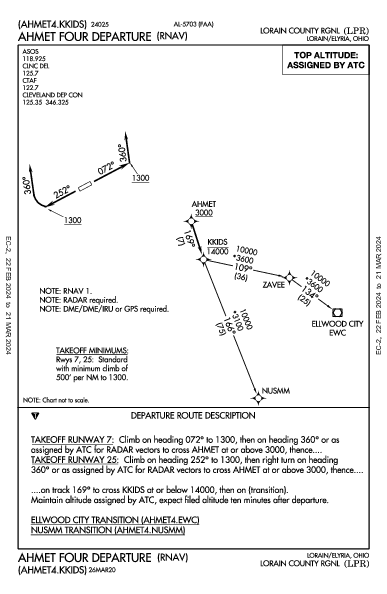 Lorain County Rgnl Lorain/Elyria, OH (KLPR): AHMET FOUR (RNAV) (DP)