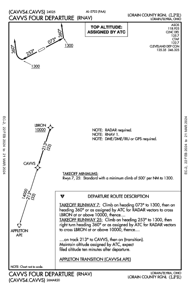 Lorain County Rgnl Lorain/Elyria, OH (KLPR): CAVVS FOUR (RNAV) (DP)
