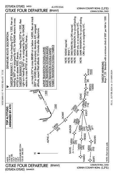 Lorain County Rgnl Lorain/Elyria, OH (KLPR): GTLKE FOUR (RNAV) (DP)