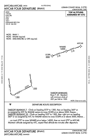 Lorain County Rgnl Lorain/Elyria, OH (KLPR): MYCAR FOUR (RNAV) (DP)