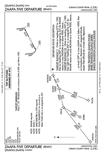 Lorain County Rgnl Lorain/Elyria, OH (KLPR): ZAAPA FIVE (RNAV) (DP)