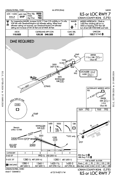 Lorain County Rgnl Lorain/Elyria, OH (KLPR): ILS OR LOC RWY 07 (IAP)