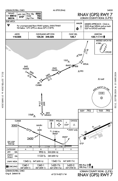 Lorain County Rgnl Lorain/Elyria, OH (KLPR): RNAV (GPS) RWY 07 (IAP)