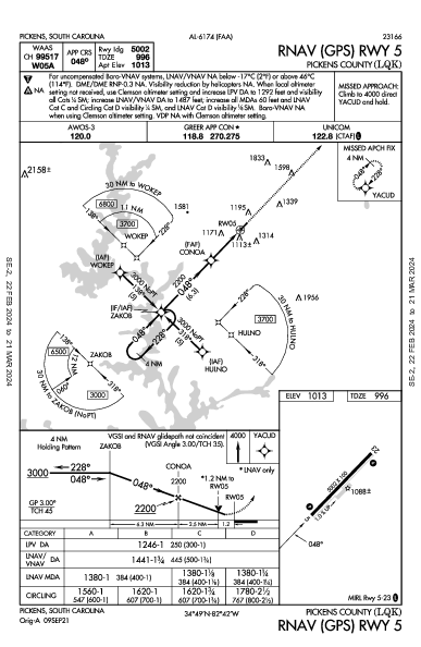 Pickens County Pickens, SC (KLQK): RNAV (GPS) RWY 05 (IAP)