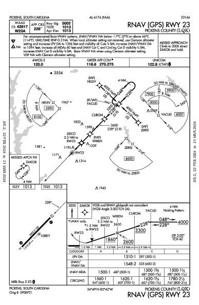 Pickens County Pickens, SC (KLQK): RNAV (GPS) RWY 23 (IAP)