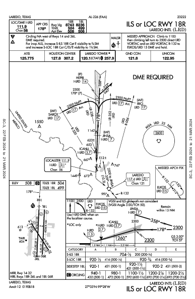 Int'l de Laredo Laredo, TX (KLRD): ILS OR LOC RWY 18R (IAP)