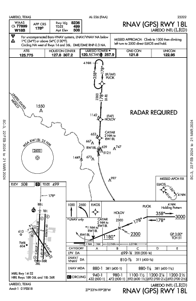 Laredo Intl Laredo, TX (KLRD): RNAV (GPS) RWY 18L (IAP)