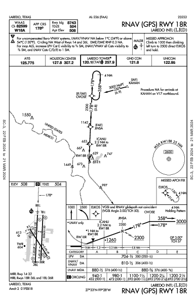 Int'l de Laredo Laredo, TX (KLRD): RNAV (GPS) RWY 18R (IAP)