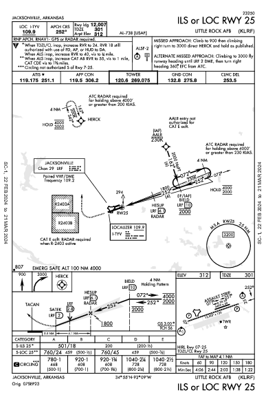 Little Rock Afb Jacksonville, AR (KLRF): ILS OR LOC RWY 25 (IAP)