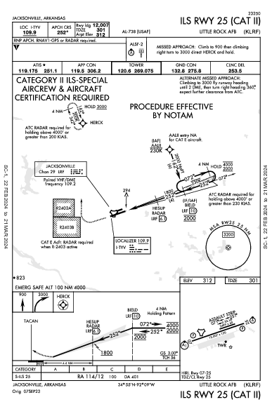Little Rock Afb Jacksonville, AR (KLRF): ILS RWY 25 (CAT II) (IAP)