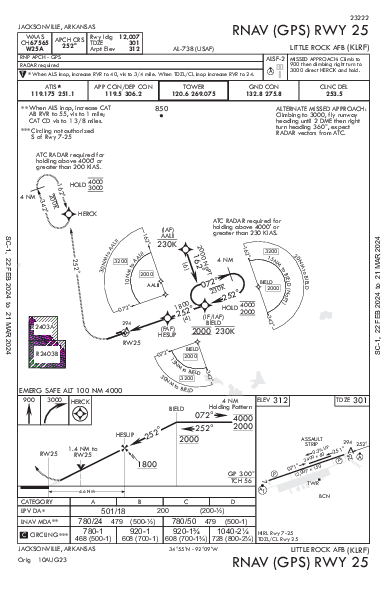 Little Rock Afb Jacksonville, AR (KLRF): RNAV (GPS) RWY 25 (IAP)