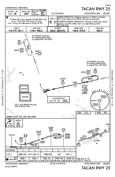 Little Rock Afb Jacksonville, AR (KLRF): TACAN RWY 25 (IAP)