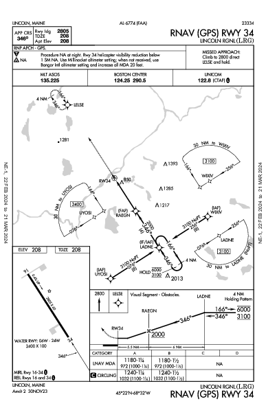 Lincoln Rgnl Lincoln, ME (KLRG): RNAV (GPS) RWY 34 (IAP)