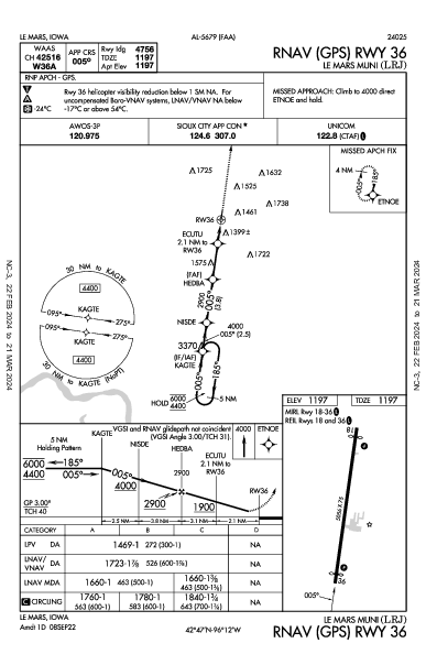 Le Mars Muni Le Mars, IA (KLRJ): RNAV (GPS) RWY 36 (IAP)