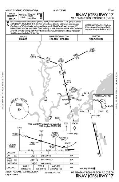 Mt Pleasant Rgnl Mount Pleasant, SC (KLRO): RNAV (GPS) RWY 17 (IAP)