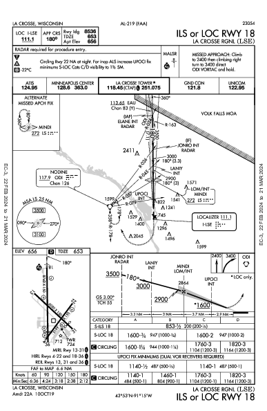 La Crosse Rgnl La Crosse, WI (KLSE): ILS OR LOC RWY 18 (IAP)