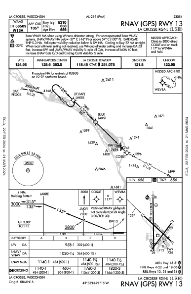 La Crosse Rgnl La Crosse, WI (KLSE): RNAV (GPS) RWY 13 (IAP)