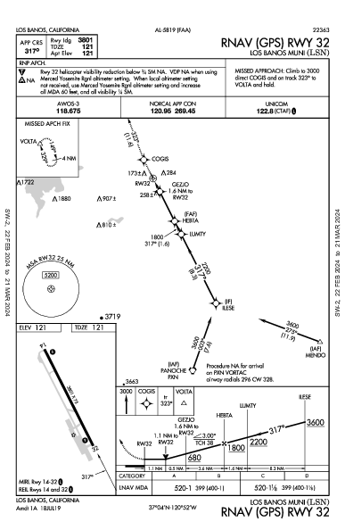 Los Banos Muni Los Banos, CA (KLSN): RNAV (GPS) RWY 32 (IAP)