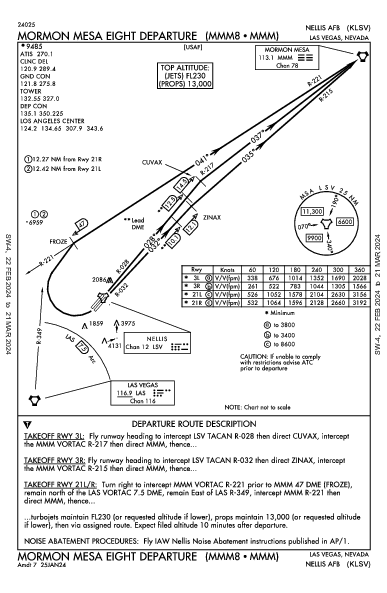 Nellis Air Force Base Las Vegas, NV (KLSV): MORMON MESA EIGHT (DP)