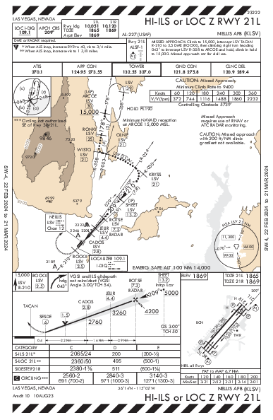 Nellis Air Force Base Las Vegas, NV (KLSV): HI-ILS OR LOC Z RWY 21L (IAP)