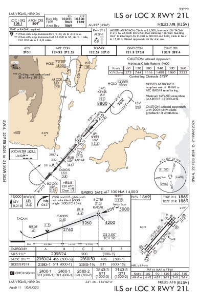 Nellis Air Force Base Las Vegas, NV (KLSV): ILS OR LOC X RWY 21L (IAP)