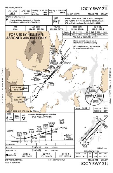 Nellis Air Force Base Las Vegas, NV (KLSV): LOC Y RWY 21L (IAP)