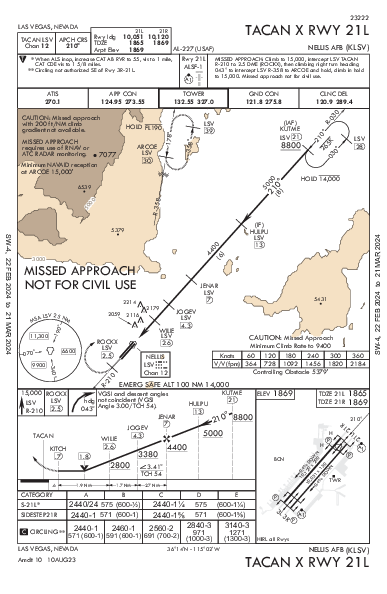 Nellis Air Force Base Las Vegas, NV (KLSV): TACAN X RWY 21L (IAP)