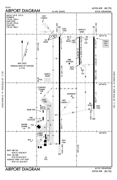 Altus Afb Altus, OK (KLTS): AIRPORT DIAGRAM (APD)