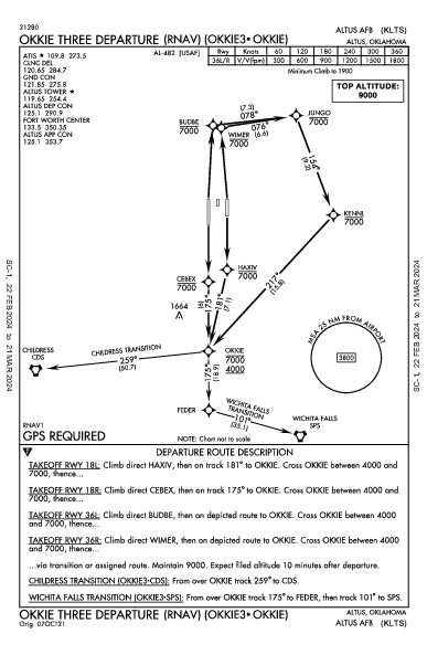 Altus Afb Altus, OK (KLTS): OKKIE THREE (RNAV) (DP)