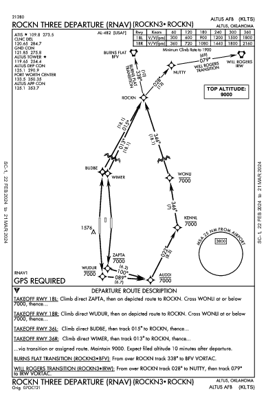 Altus Afb Altus, OK (KLTS): ROCKN THREE (RNAV) (DP)