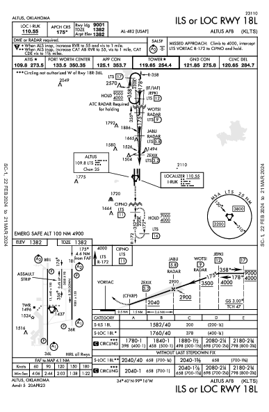 Altus Afb Altus, OK (KLTS): ILS OR LOC RWY 18L (IAP)