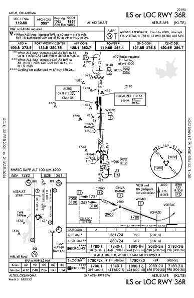 Altus Afb Altus, OK (KLTS): ILS OR LOC RWY 36R (IAP)