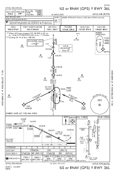 Altus Afb Altus, OK (KLTS): ILS OR RNAV (GPS) Y RWY 36L (IAP)