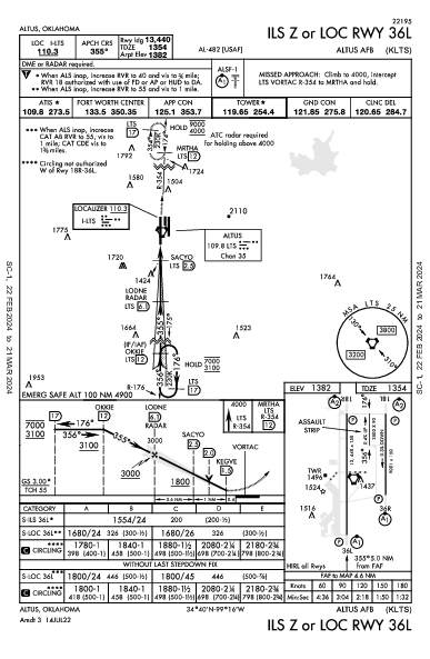Altus Afb Altus, OK (KLTS): ILS Z OR LOC RWY 36L (IAP)