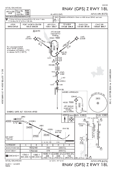 Altus Afb Altus, OK (KLTS): RNAV (GPS) Z RWY 18L (IAP)