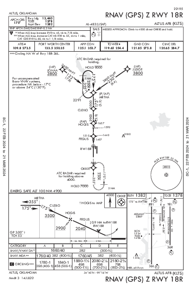 Altus Afb Altus, OK (KLTS): RNAV (GPS) Z RWY 18R (IAP)