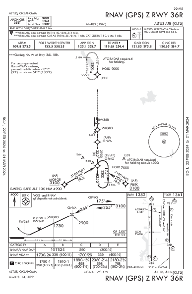 Altus Afb Altus, OK (KLTS): RNAV (GPS) Z RWY 36R (IAP)