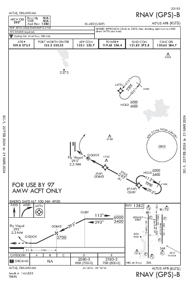 Altus Afb Altus, OK (KLTS): RNAV (GPS)-B (IAP)