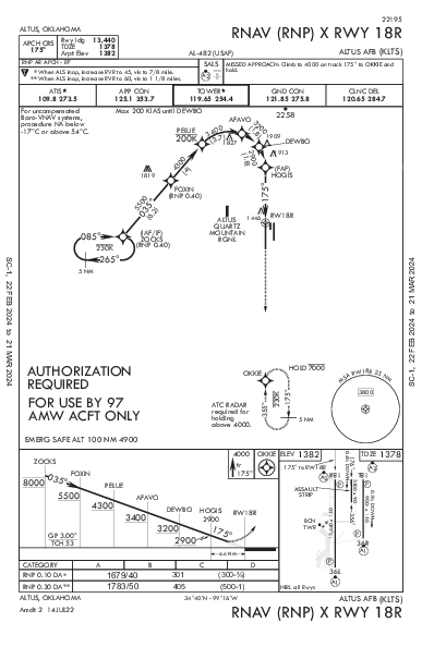 Altus Afb Altus, OK (KLTS): RNAV (RNP) X RWY 18R (IAP)