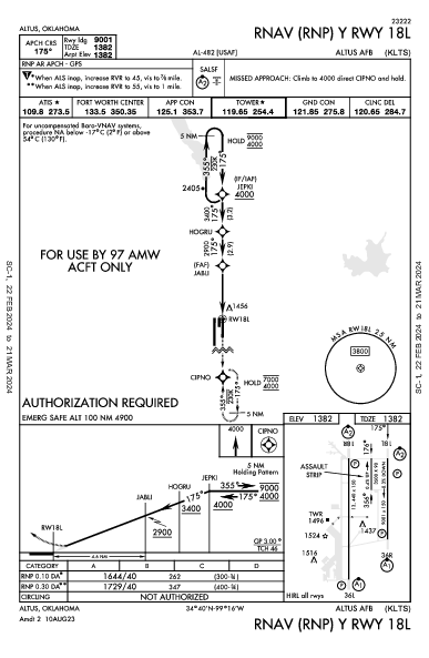 Altus Afb Altus, OK (KLTS): RNAV (RNP) Y RWY 18L (IAP)