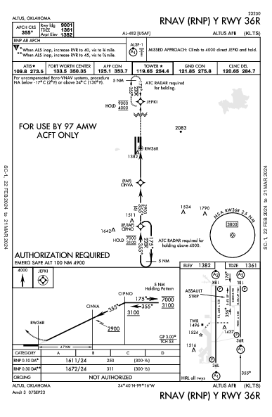 Altus Afb Altus, OK (KLTS): RNAV (RNP) Y RWY 36R (IAP)