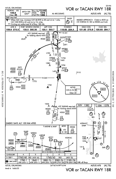 Altus Afb Altus, OK (KLTS): VOR OR TACAN RWY 18R (IAP)