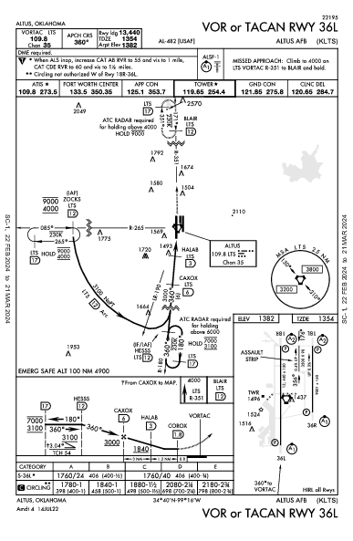 Altus Afb Altus, OK (KLTS): VOR OR TACAN RWY 36L (IAP)