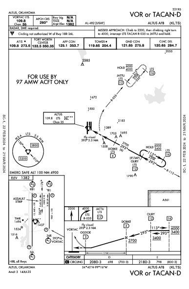 Altus Afb Altus, OK (KLTS): VOR OR TACAN-D (IAP)